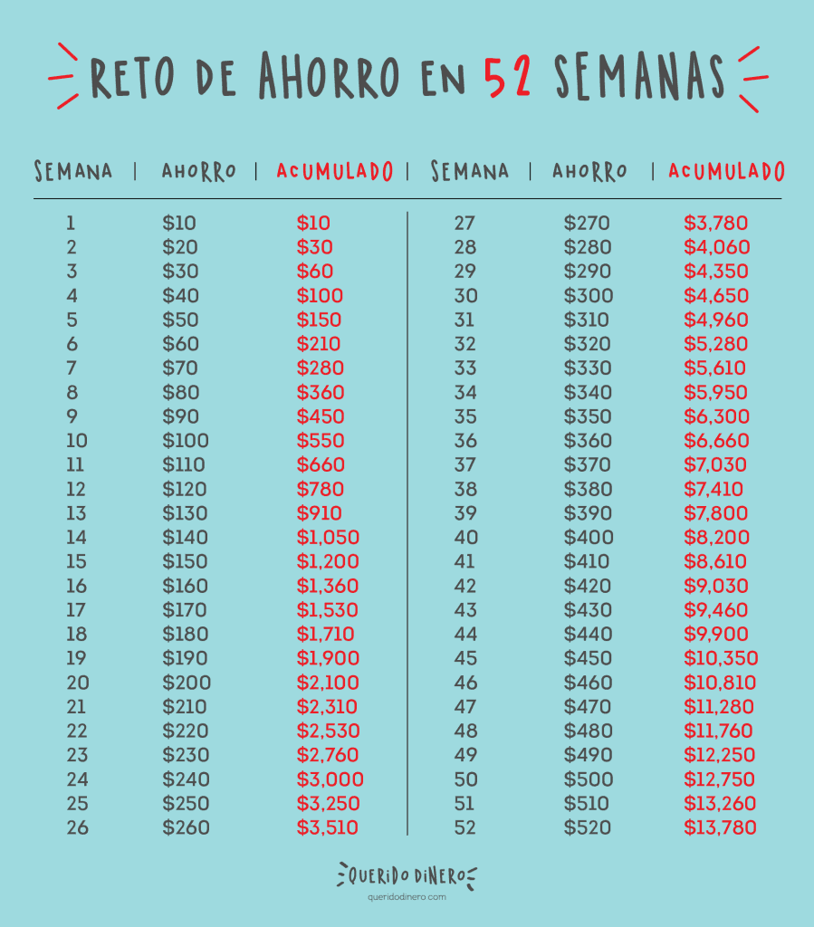 reto_de_ahorro_en_52_semanas_e7696085f6.png